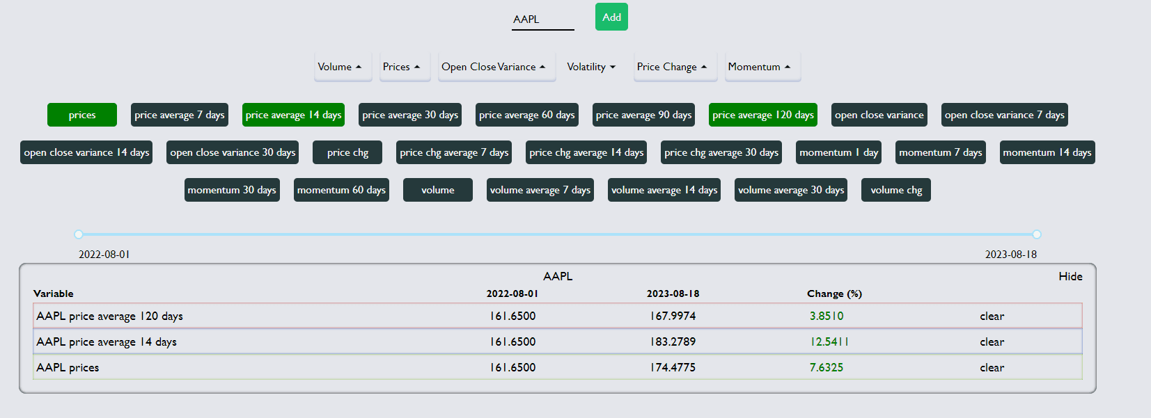 goog-performance